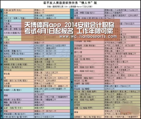 天博体育app_2014安徽会计职称考试4月1日起报名 工作年限可累计计算(图3) 天博体育